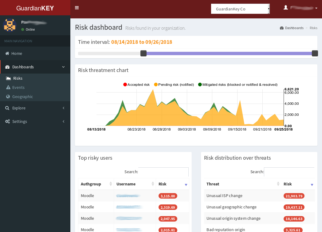 Risk dashboard